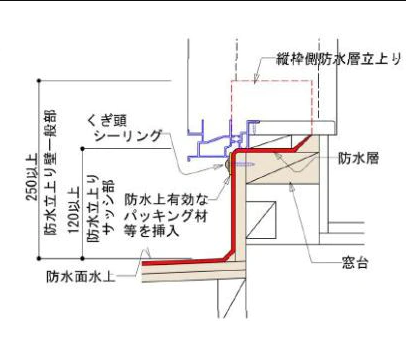 屋根やベランダ バルコニー の隠れた雨漏れの理由 株式会社イワタ イワタドレン